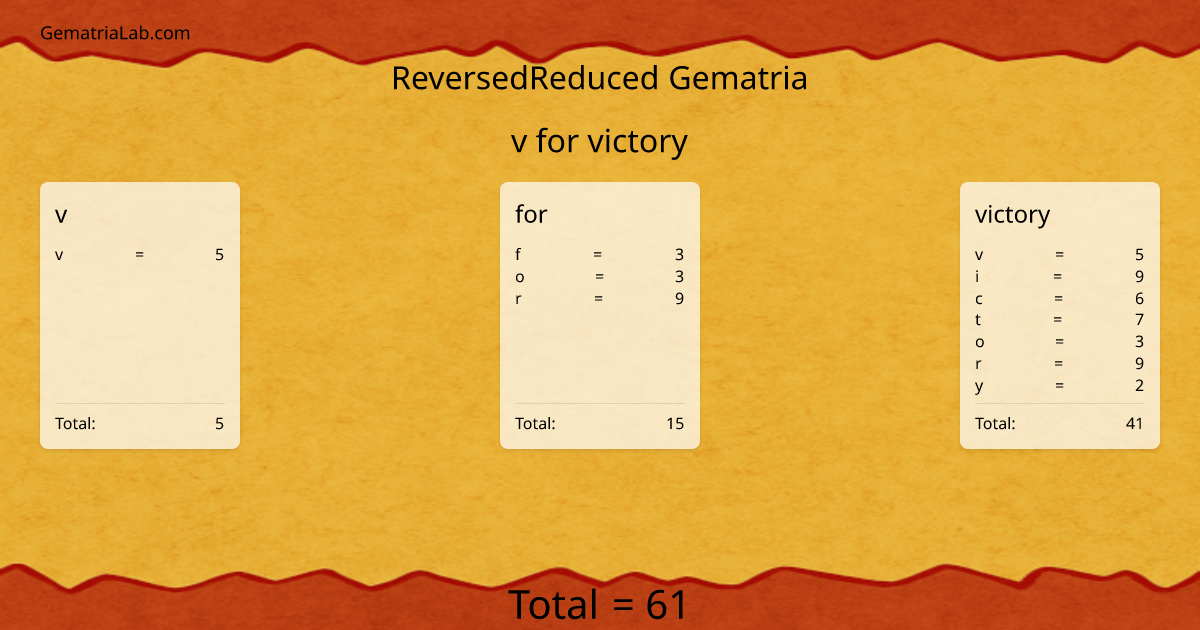 v for victory in reversedReduced Gematria